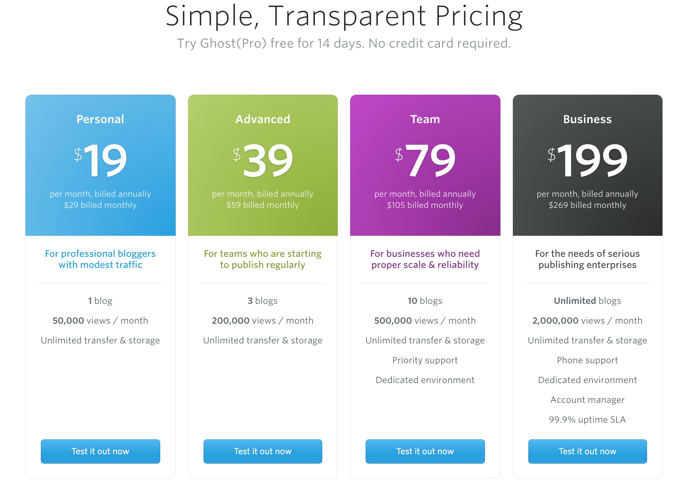 Ghost Pricing