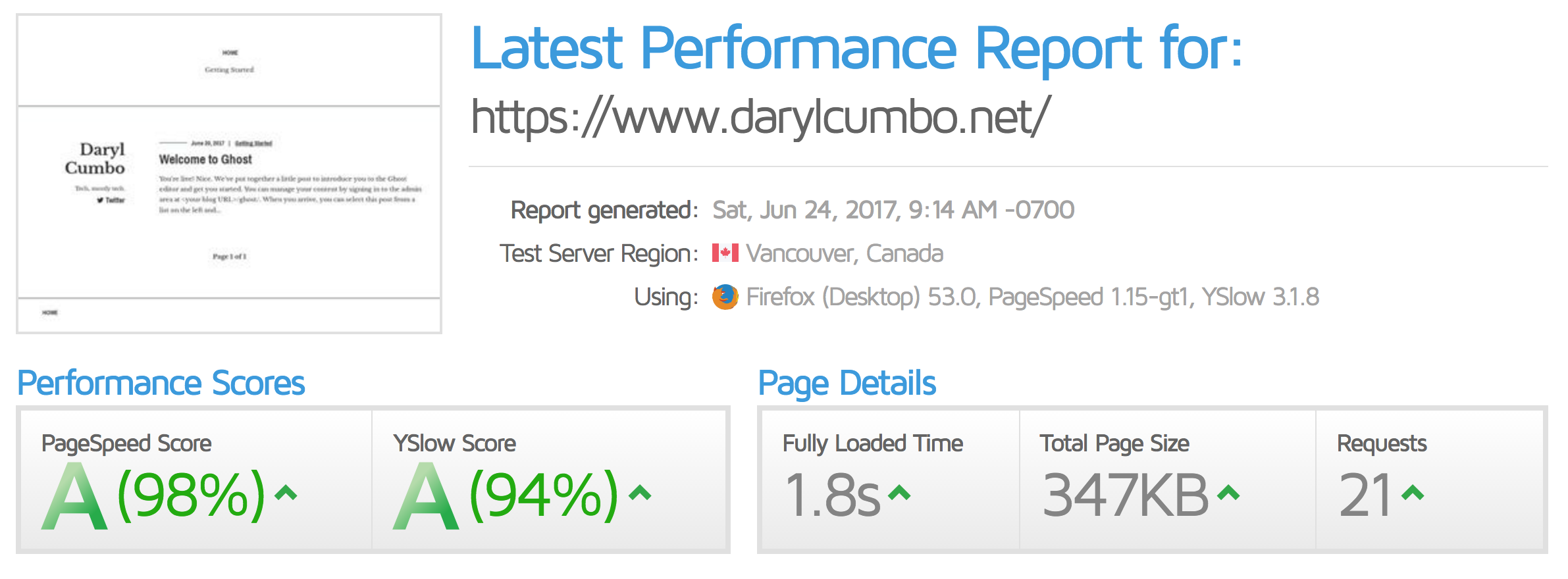 Site speed test - gtmetrix.com