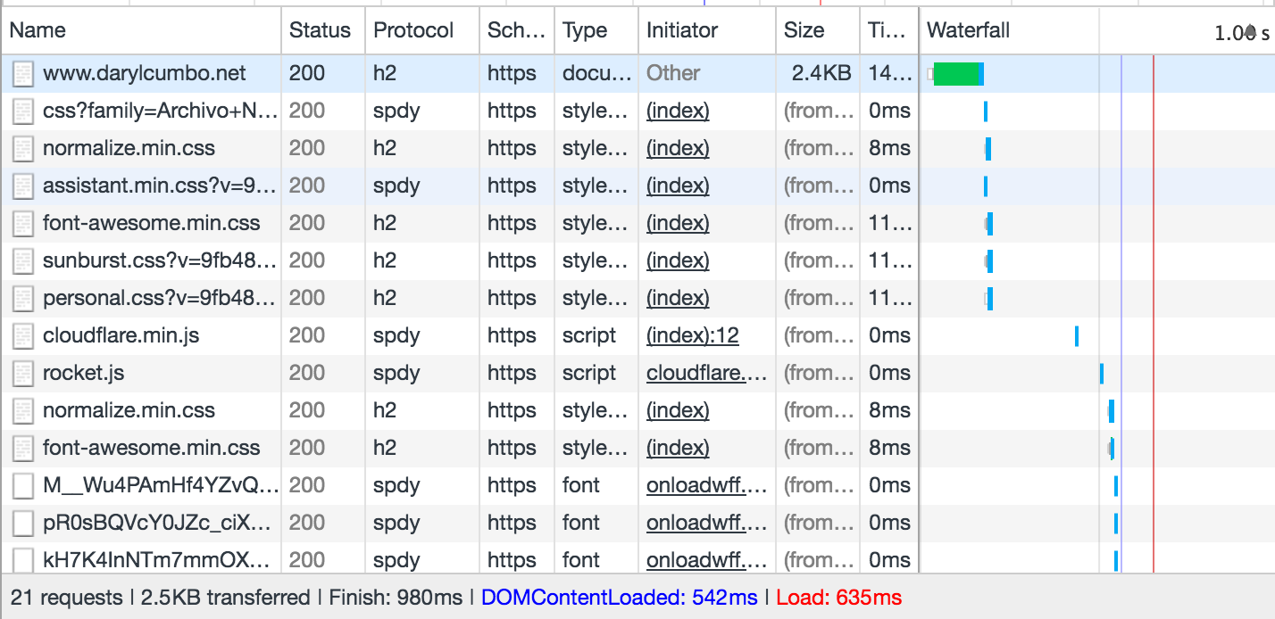 HTTP/2 + SPDY