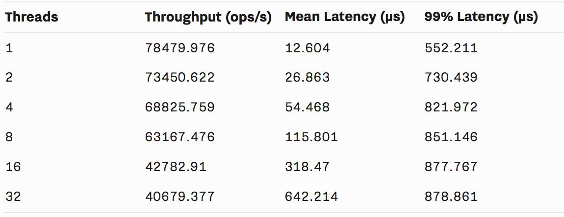 Nlog Benchmark Numbers